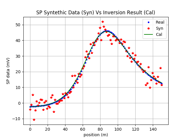 ../../_images/sp_dls_inv_result.png