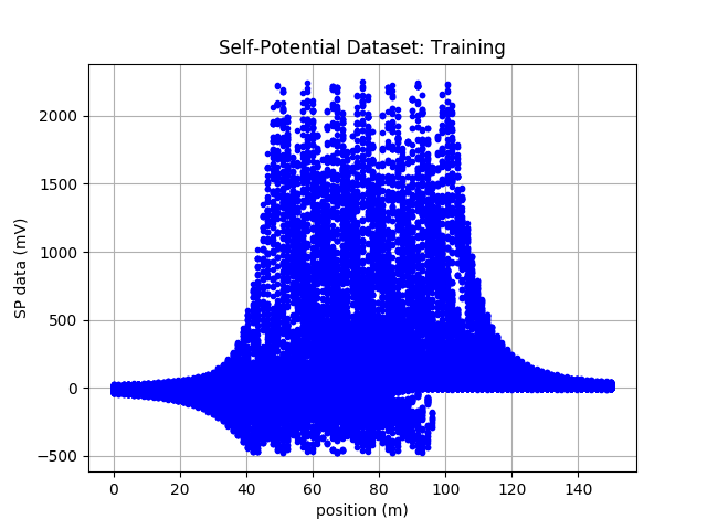 ../../_images/training_dataset.png