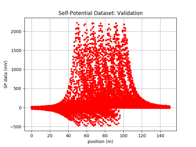 ../../_images/validation_dataset.png